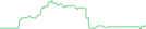 Sparkline Img