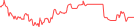 Sparkline Img