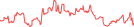 Sparkline Img