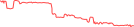 Sparkline Img