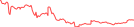 Sparkline Img