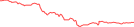 Sparkline Img