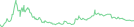 Sparkline Img