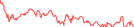 Sparkline Img