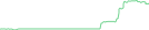 Sparkline Img