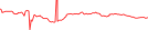 Sparkline Img