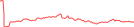 Sparkline Img