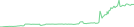 Sparkline Img