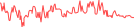 Sparkline Img