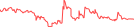 Sparkline Img
