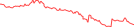 Sparkline Img