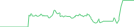 Sparkline Img