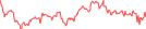 Sparkline Img