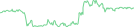 Sparkline Img