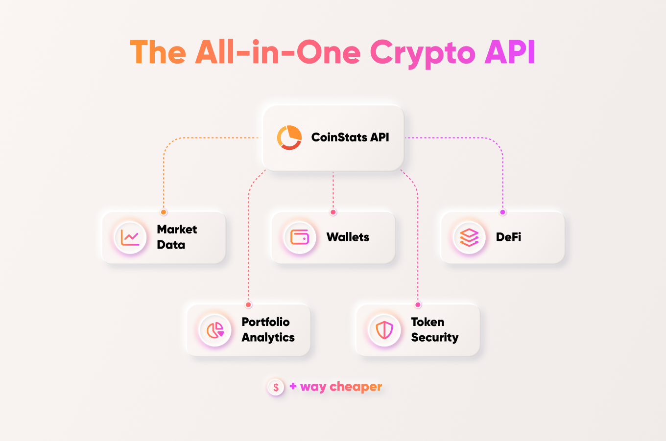 The All-in-One Crypto API